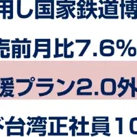 台湾ビジネスニュース