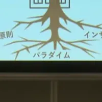 人材育成セミナー