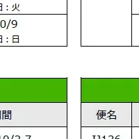 夏ダイヤ追加販売