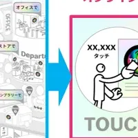 新マーケティングサービス