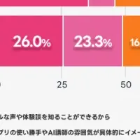 AI講師の質重視