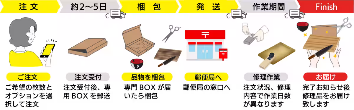 画像10