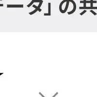 生成AIで新たな検索体験