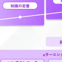 生成AI基礎力養成