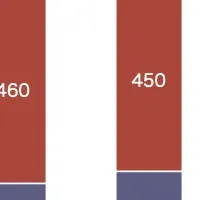 台湾機械業界の成長