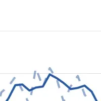 求人賃金の動向