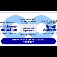 新プロモーション会社設立