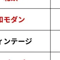 2025年インテリアトレンド