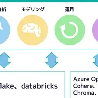 『Dataiku』の提供開始