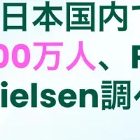 Taboolaの広告リーチ