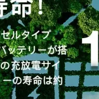 FOSSiBOTの魅力