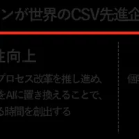 キリンのデジタル戦略