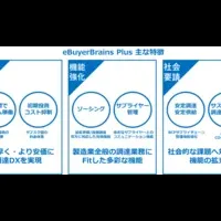 製造業のDXを加速