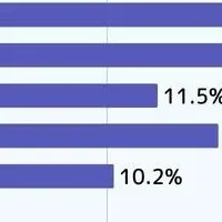 課金に関する調査結果