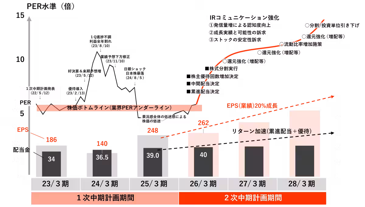 画像15