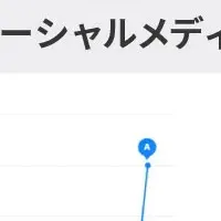 BrandwatchとBluesky