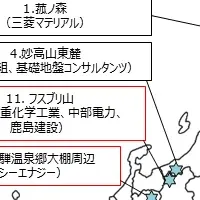 地熱発電の新展開