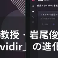 Vividirの進化