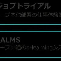 パーソルの新施策