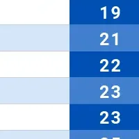 開発者体験ランキング