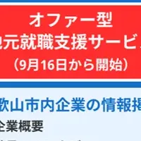 ＦＡＶＴＯＷＮキャリア