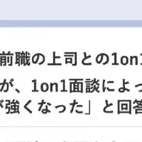 若手女性の離職理由