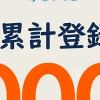 「.shop」ドメインの成長