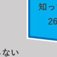 お盆玉と夏休み事情