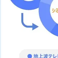 進化するメディア戦略