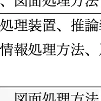 REVOXが特許取得