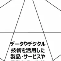 iCDとデジタルスキル