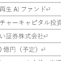 日本再生AIファンド