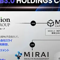 ミライキャピタル設立