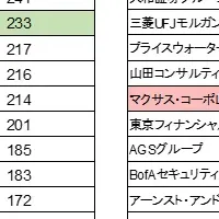 M&Aネットワーク提携