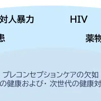 プレコンセプションケアの未来
