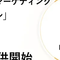 注目の料理教室プラン