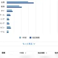 インバウンド分析進化