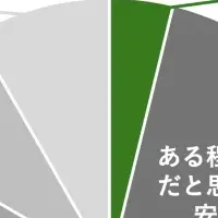 子どもの外遊び実態調査