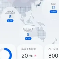 経営判断を加速