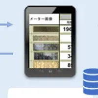 設備点検の新時代