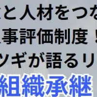 組織承継の重要性