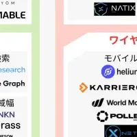 DePINカオスマップ公開