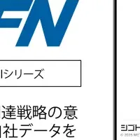 資金調達をAIで！