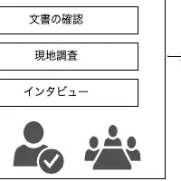 サイバー監査支援開始