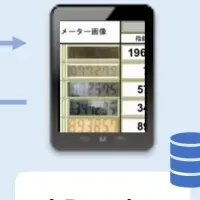 設備点検業務の革新