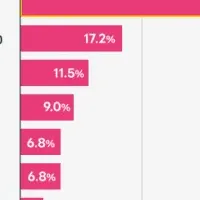 習慣化の鍵はアプリ