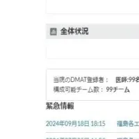 EMIS事業に参画