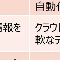 小売業のデータ革新