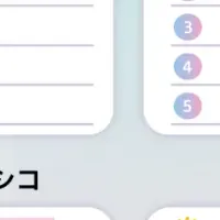 世界絵文字デーの結果