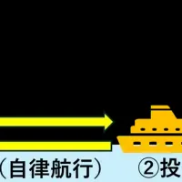 無人探査機利用実証